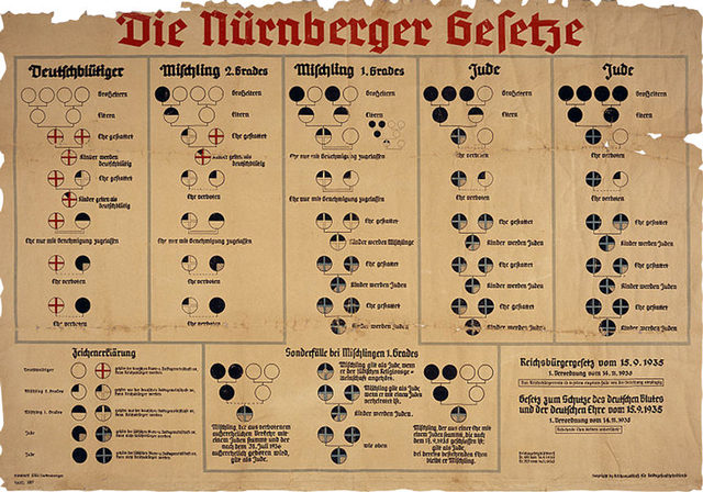 Lois raciales de Nuremberg
