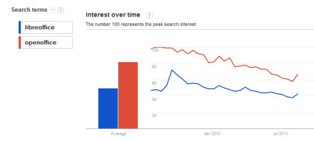 Un futuro incierto y repleto de nubes