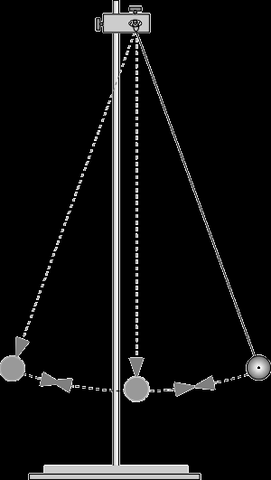 Galileo realizo sus experimentos del péndulo