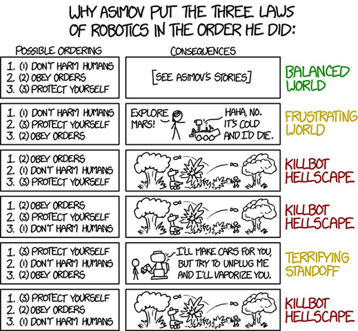 Leyes De La Robótica