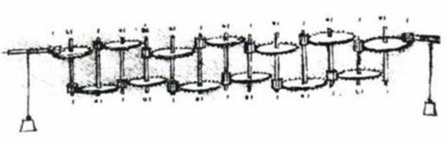 Máquina aritmética