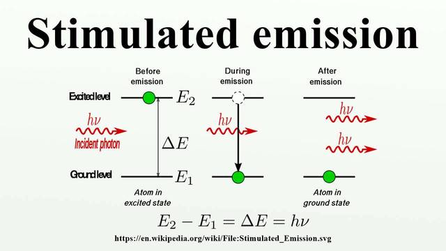 Einstein theories stimulated emission