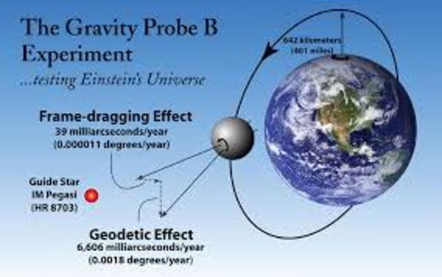 Frame dragging probe