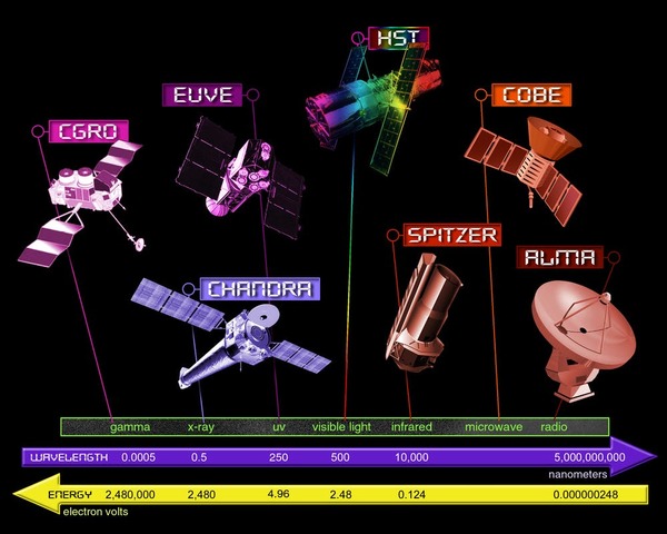 LIGO receives funding