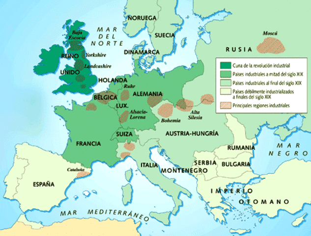 Inicio de la revolución industrial
