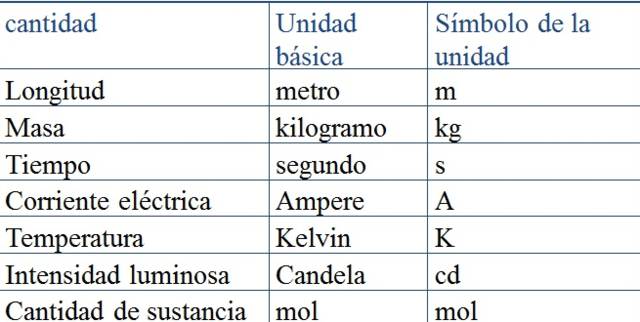 SISTEMA DE MEDIDA UNIVERSAL