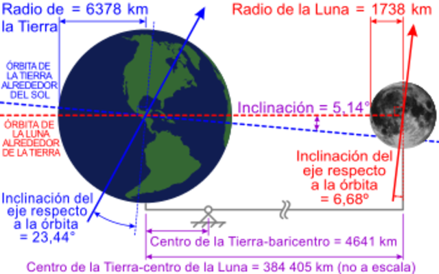 UNIDAD DE DISTANCIA Y DIMENSIONES DE LA TIERRA