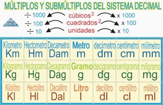 SISTEMA MÉTRICO DECIMAL