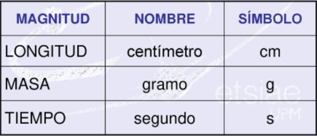 SISTEMA CEGESIMAL DE UNIDADES