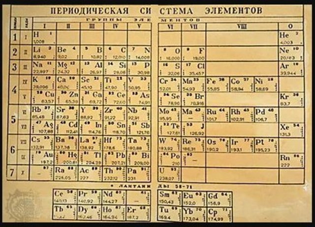 1869 primer tabla periódica
