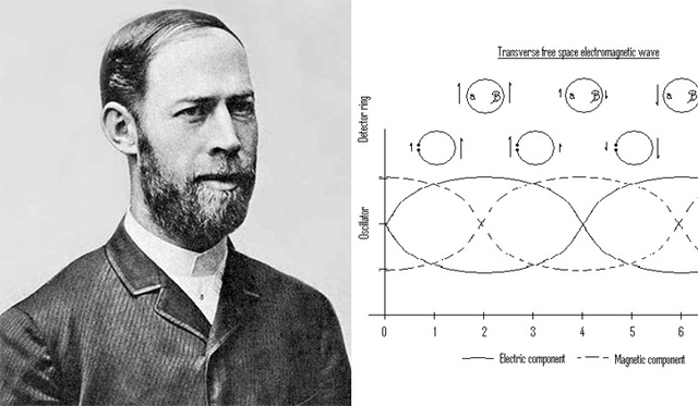 Heinrich Hertz