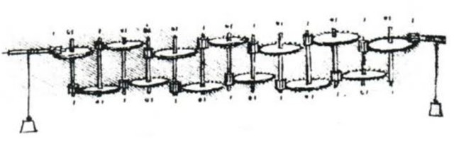 Máquina sumadora de Leonardo da Vinci.