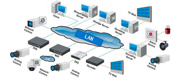 Se crean  redes LAN Ethernet