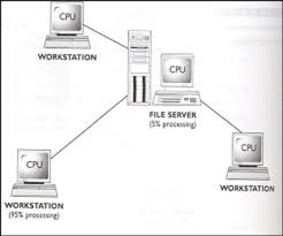 Primeras redes LAN Ethernet