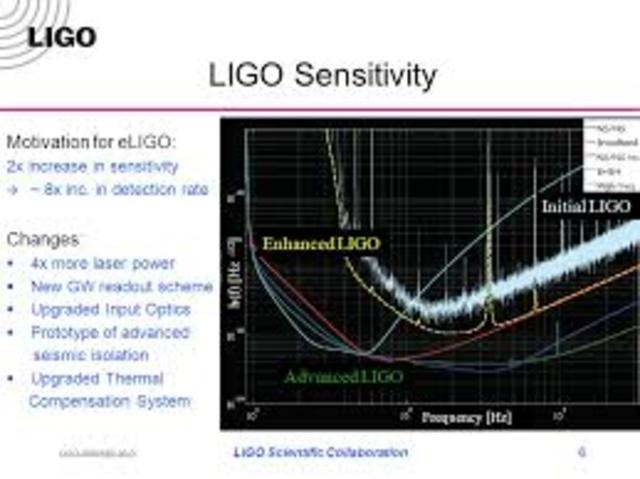 Enhanced LIGO hunt ends