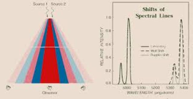 Gravitational redshift verified