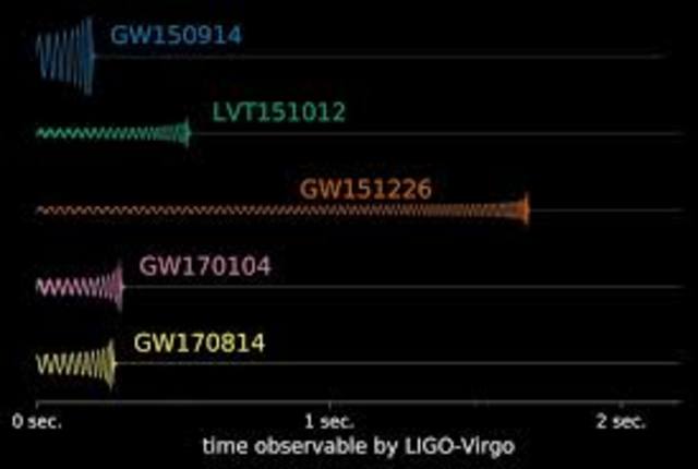 LIGO receives funding
