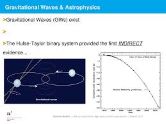 Indirect evidence for gravitational waves