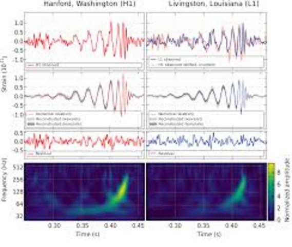 First observation of gravitational time delays