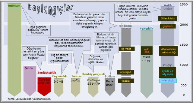 Eastern philosophy and mythological period