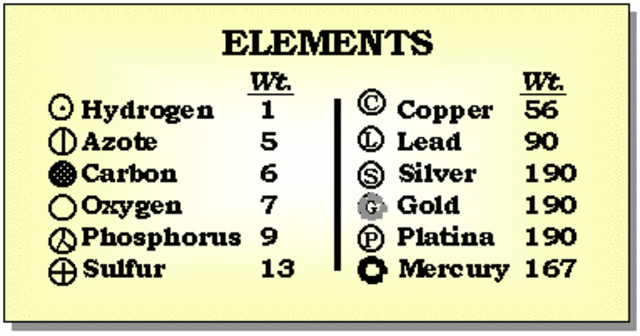 Elemental Model