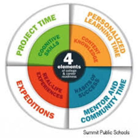 Meeting - Kick Off - Project Based Learning at SWFSC