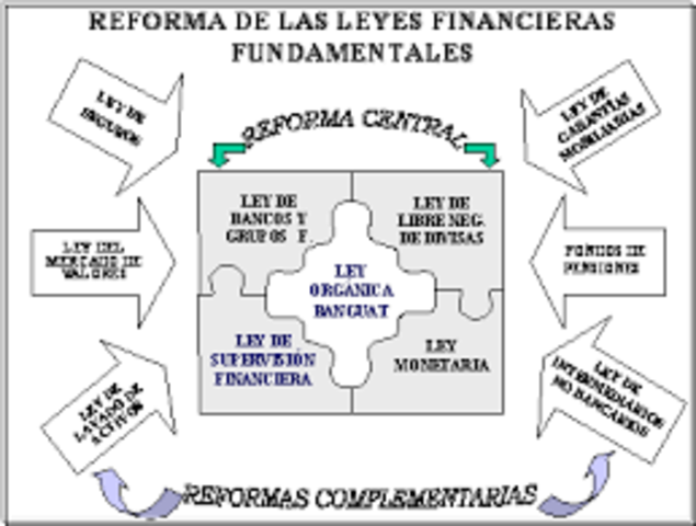 Ley de Creación de la Junta Monetaria.