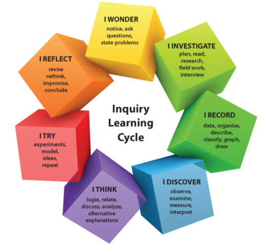 Workshop - Developing PBL Plans