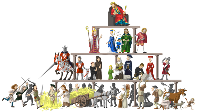 Sistema Feudal (Siglos X-XIV)