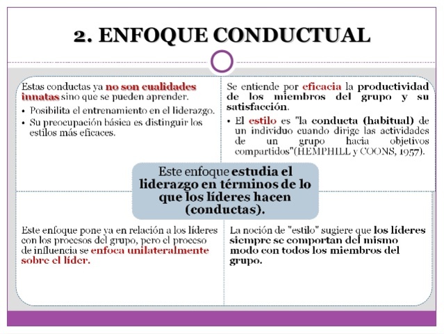 Enfoque Conductual