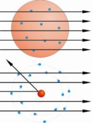 Rutherford lamina de oro
