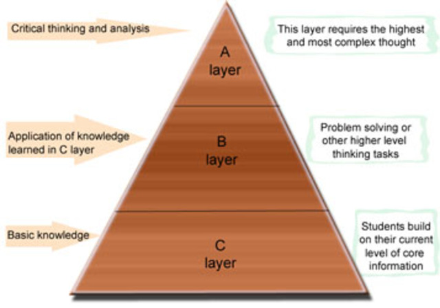 Kathie Nunley: The regular educator's guide to special education
