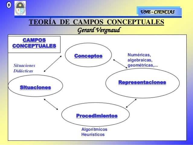 Campos conceptuales