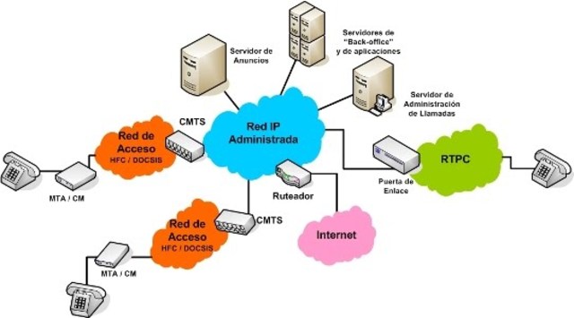 Internet TCP/IP