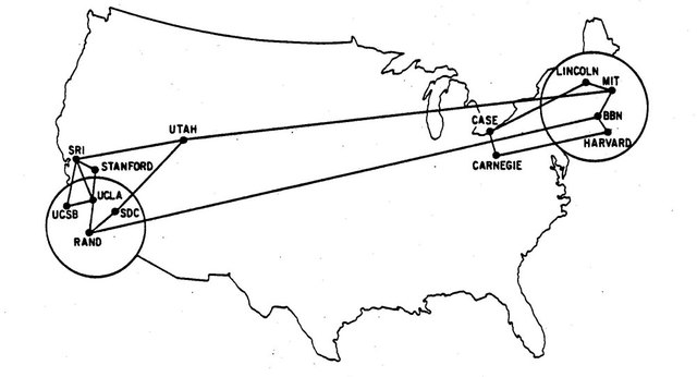 La evolucion del internet - ARPANET 1970