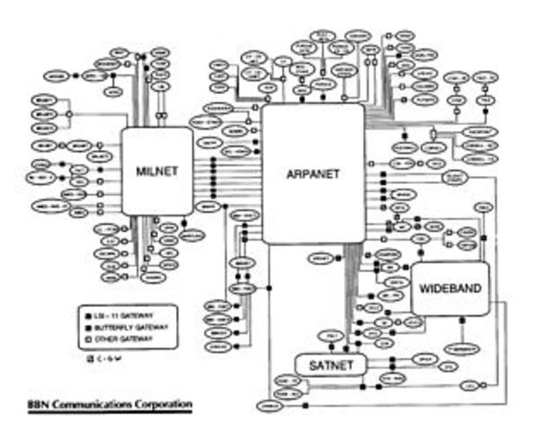La evolución del internet - ARPANET A WWW - 1993