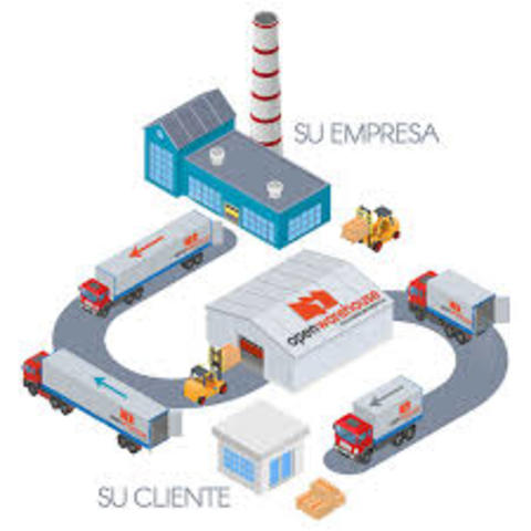 DISTRIBUCIÓN FÍSICA DE LA LOGÍSTICA