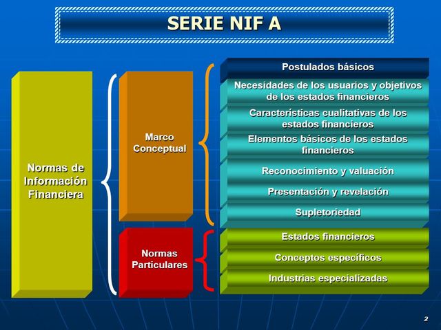 Marco conceptual y NIF B-1