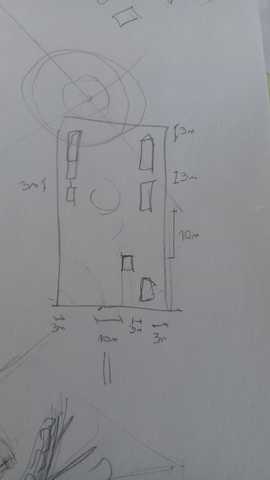 Cambio de dimensiones