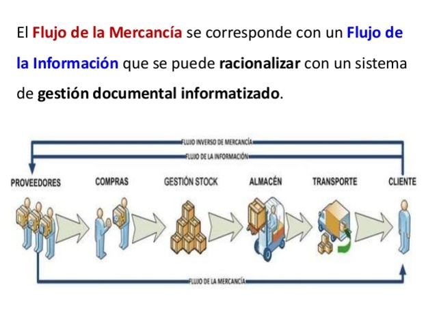 GILLYARD / CESPÓN CASTRO