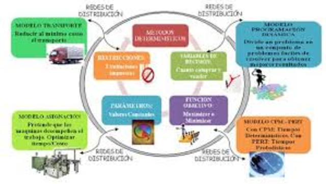 Distribución de modelos