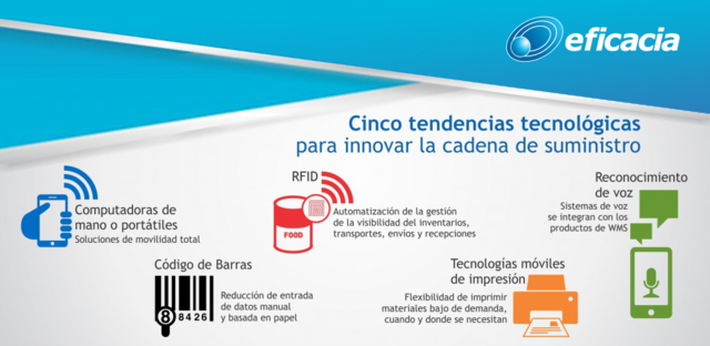 TENDENCIAS DE LA CADENA DE SUMINISTRO