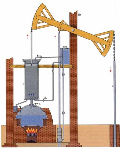 Maquina a vapor 1712 Thomas Newcomen
