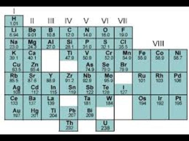 Mendeleev's Period Table