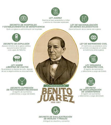 Institucionalizan  del gobierno y separación de la Iglesia del Estado