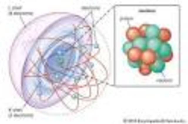 Ernest Rutherford Atomic Model