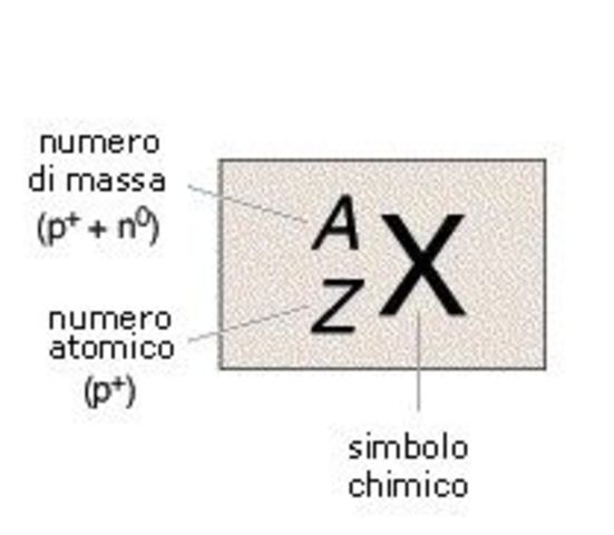 Definizione di "Elemento"