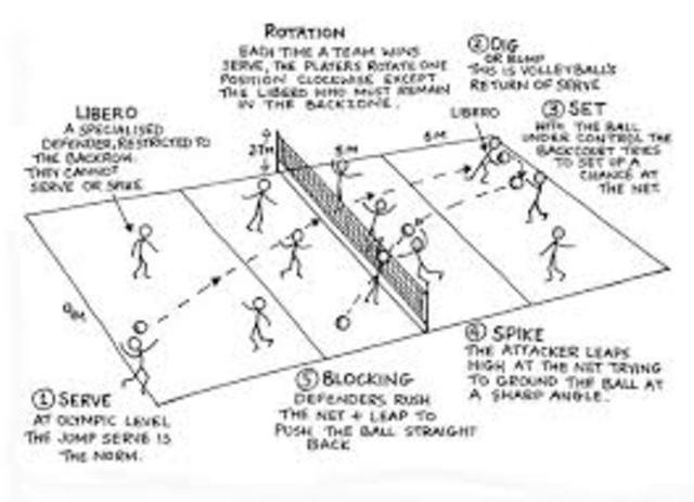 Approval for the game of volleyball