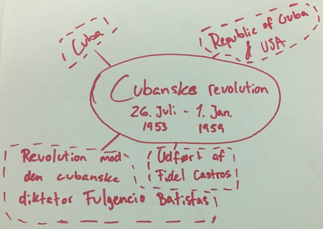 Den cubanske revolution