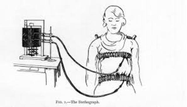 1800s - Speech language pathology begins